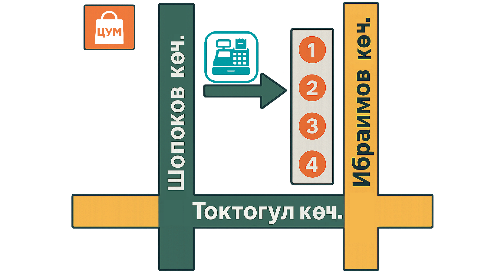 Schema